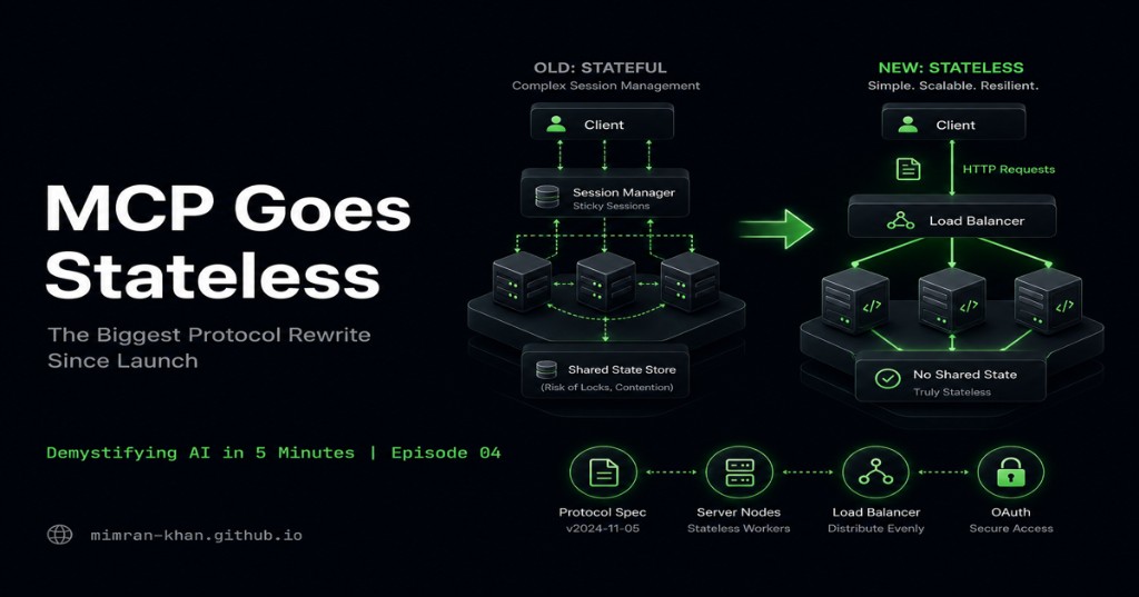 MCP Goes Stateless - The Biggest Protocol Rewrite Since Launch