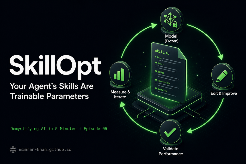 SkillOpt - Your Agent's Skills Are Trainable Parameters
